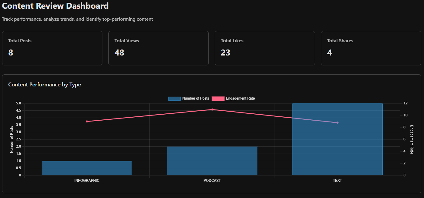 Data Visualization Dashboard