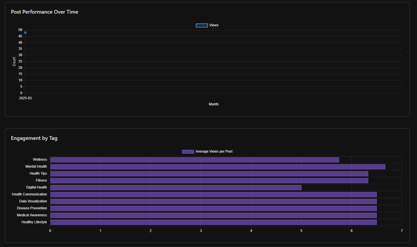 Algorithm Visualizer